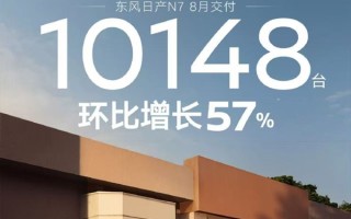 合资新能源车也有爆品！日产N7月交付破万 环比增长57% !