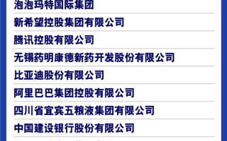 2025年《财富》最受赞赏中国公司榜单出炉：华为、京东、胖东来上榜 !