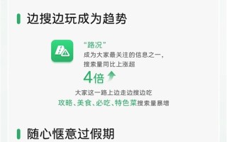 微信国庆中秋数据报告出炉：重庆成全国花钱最多的城市 !