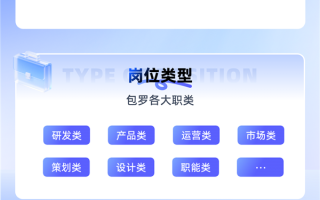 阿里巴巴2026秋季校招计划招聘7000人 超6成AI相关岗位 !
