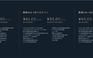 30.88万起的蔚来ES8又要成爆款！蔚来股价一夜暴涨超9% !
