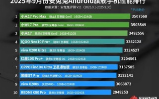 安兔兔9月安卓旗舰性能榜出炉：小米17系列包揽前三 首发第五代骁龙8至尊版 !