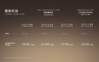 地表性能最强全尺寸SUV！极氪9X上市13分钟 大定突破10000台 !