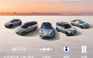 新能源一哥创年内新高！比亚迪11月销售480186辆 ！