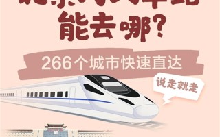 北京8大火车站火力全开！直达全国266个城市 !