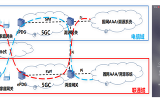 业界首个！中国电信成功打通跨运营商可溯源VoWiFi首呼：不怕信号差 !