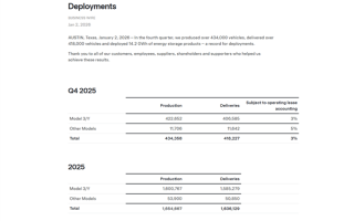 比亚迪首超特斯拉 成全球电车销冠！特斯拉失势有三大原因 ！