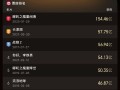 42.50亿！《飞驰人生3》进入中国影史票房榜前十 超越《复仇者联盟4》 ！