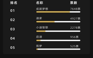比亚迪：经内部慎重研讨 App将继续使用原名“比亚迪” !