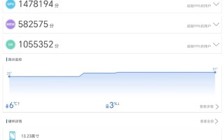 骁龙8E5全设备最强跑分出炉：荣耀MagicPad3 Pro室温破430万！ 