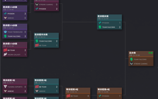 《Dota2》Ti14中国战队XG 2:1击败PV！让一追二挺进决赛再战Falcons ！