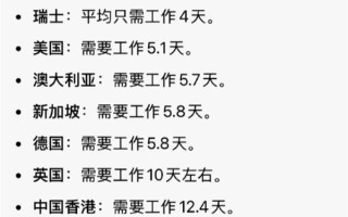 “你要工作多久才能买一部iPhone 17”被挤上热搜：有人4天搞定 有人要2个多月 !