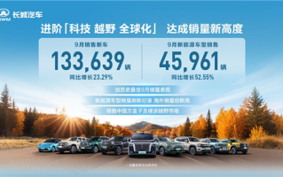 长城汽车历史最强9月战绩：新车销售13.36万辆 新能源车占4.6万辆 !