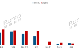 中国电子纸平板上半年线上销量TOP10出炉：小猿成唯一下降品牌 !