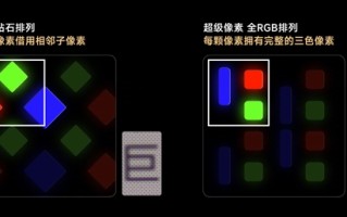 REDMI K90全系无缘2K屏 REDMI:超级像素新国屏更强 ! REDMI K90全系无缘2K屏 REDMI:超级像素新国屏更强 !
