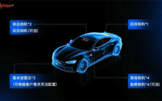 上海一公司宣布全新智驾量产方案：主攻8-15万元主流车型 ！