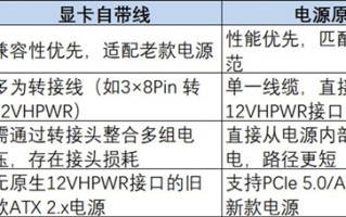 显卡自带线与电源原生线该怎么选：看完秒懂 ！