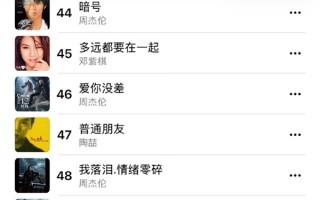 Apple Music发布2025年度中国大陆最热歌曲TOP100：周杰伦霸榜 ！