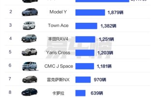 台湾省人民钟爱日系车：销量榜前十 日系车独占八席 !