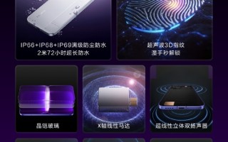 旗舰配置无短板 真我Neo8支持超声波3D指纹、满级防尘防水 ！