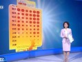 多地连续超40℃！这些年为啥热得早、热得长? 