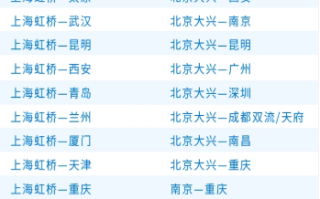 今日起 37条国内快线飞机Wi-Fi免费 全舱全程畅享互联 ！