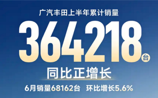 谁说日系没人买！广汽丰田6月销量68162台 同比实现正增长 !