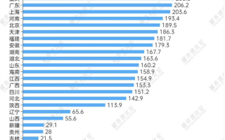 你家有几台！中国空调拥有量地图一览：这省猛增10倍 !