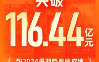 超去年同档期 2025年暑期档电影总票房达116.44亿 你看了几部?