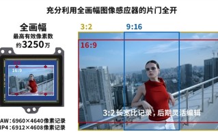 佳能全画幅专微EOS R6 Mark III发布：3250万像素 支持内录7K/60P RAW ！
