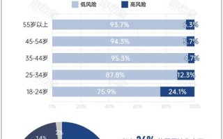 中国近亿人受抑郁症折磨：天津抑郁率最低 ！