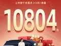 一升油发3.73度电 广汽埃安i60月销量突破10000台 ！