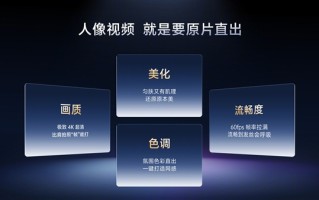 vivo X300系列行业首发4K 60帧电影人像视频：出巨片 !
