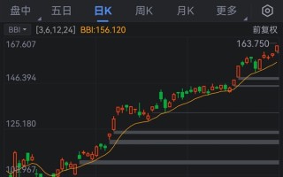 全球首家！英伟达市值突破4万亿美元 ！