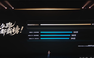 地表最强旗舰平板！荣耀MagicPad3 Pro室温跑分破430万 !