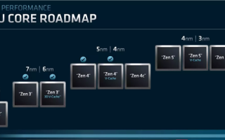 AMD重磅大会双11登场：Zen6/7锐龙、RDNA5显卡备受期待 !