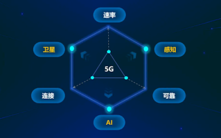 6G新突破！首个6G计费项目获3GPP批准 !