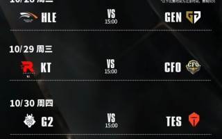 《英雄联盟》S15四分之一决赛赛程出炉:全华班CFO迎战KT、AL对阵五冠王T1 ! 《英雄联盟》S15四分之一决赛赛程出炉:全华班CFO迎战KT、AL对阵五冠王T1 !