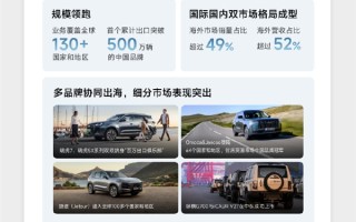 奇瑞汽车发布上市后首份财报：营收突破3000亿元 净利润大增36% ！