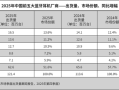 17.4%增速领跑！小米拿下2025中国蓝牙耳机市场第一 !