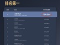 续航王者无争议！三大汽车垂媒实测小米YU7续航 全都是SUV第一 ！