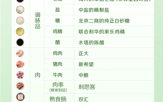 外卖现炒现做 后厨24小时直播!京东七鲜小厨公示食材供应商 ! 外卖现炒现做 后厨24小时直播!京东七鲜小厨公示食材供应商 !