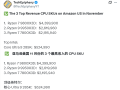 AMD X3D包揽亚马逊11月CPU销售额前三！9800X3D狂揽3100万 ！