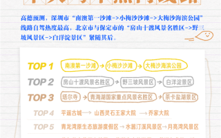 2025年国庆驾车游热门路线TOP10出炉：第一名位于深圳市 !