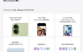 苹果的障眼法！iPhone 17视频续航猛增11小时：对比的竟是iPhone 13 !