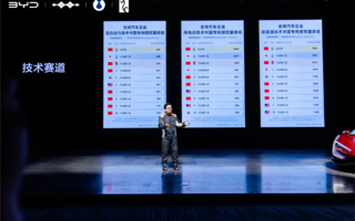 新能源汽车一哥实至名归！比亚迪包揽全球三大榜单榜首 !