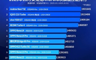 联发科强势霸榜安卓次旗舰性能榜！清一色全是天玑8系芯片 ！