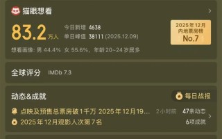 12月19日上映 片长198分钟！《阿凡达3》票价国内最高280元 你去看吗？