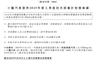 小鹏汽车史上最强财报！单季度销量、营收、毛利率全创新高 ！