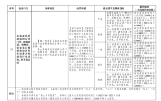 乱停电动车拒不改正最高罚1万元！消防处罚新规今日实施 ！